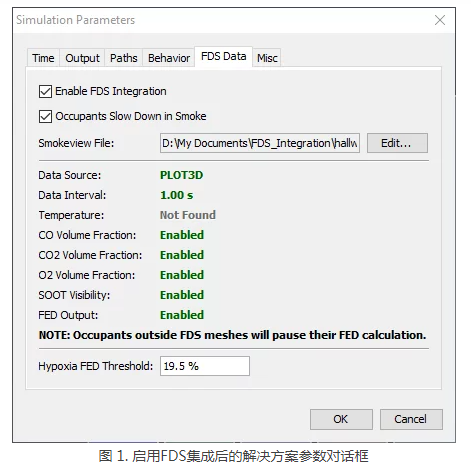 住建部令第57號：自3月1日起，非建設單位委托的檢測機構出具的檢測報告不得作為工程質量驗收資料